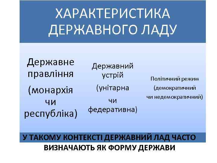 ХАРАКТЕРИСТИКА ДЕРЖАВНОГО ЛАДУ Державне правління (монархія чи республіка) Державний устрій (унітарна чи федеративна) Політичний