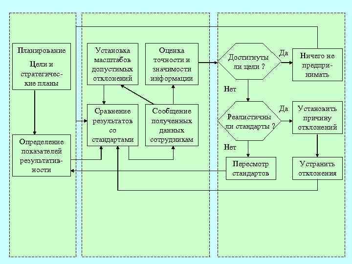 План измерений