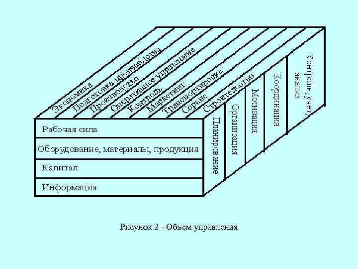 Рисунок 2 - Объем управления 