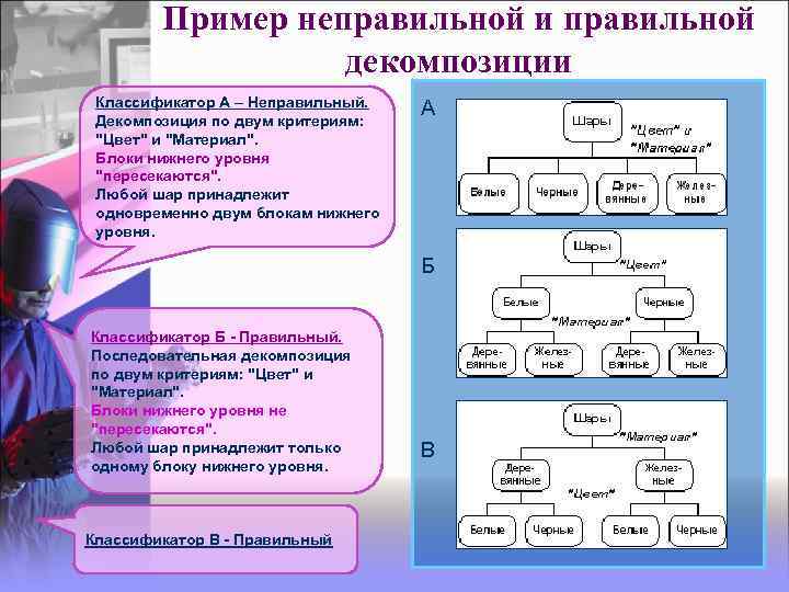 Что подразумевает декомпозиция цели проекта