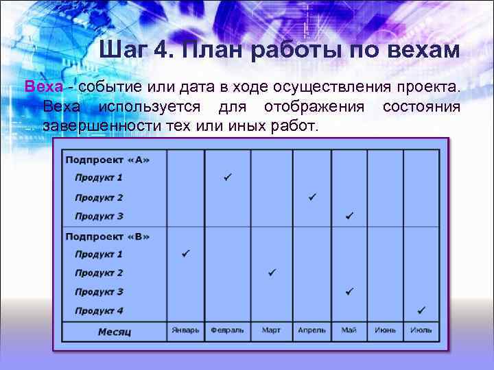 Шаг 4. План работы по вехам Веха - событие или дата в ходе осуществления