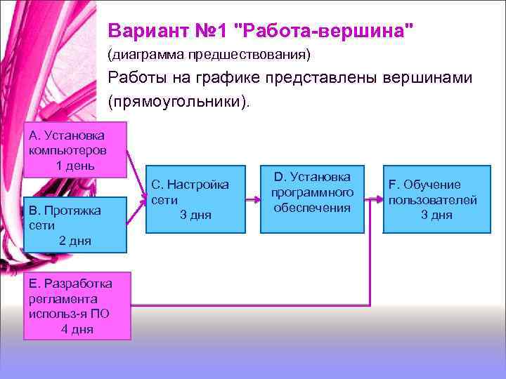 Вариант № 1 