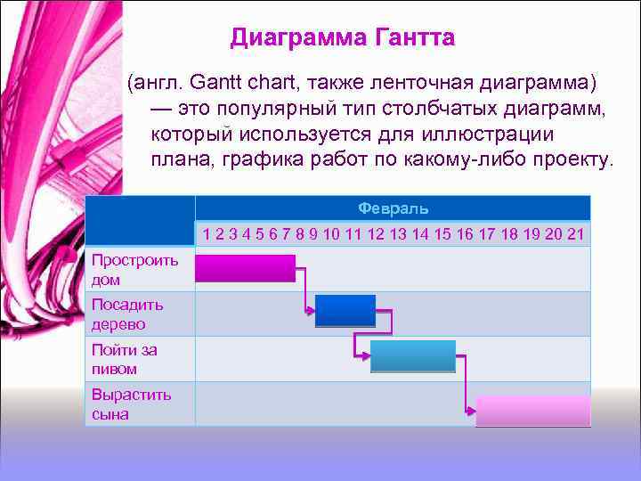 Сложная ленточная диаграмма