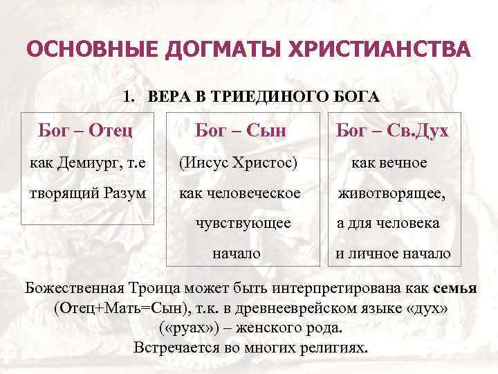 Основной догмат христианства. Основные догматы Православия. Основные догматы христианства. Основные догматы христианского вероучения..