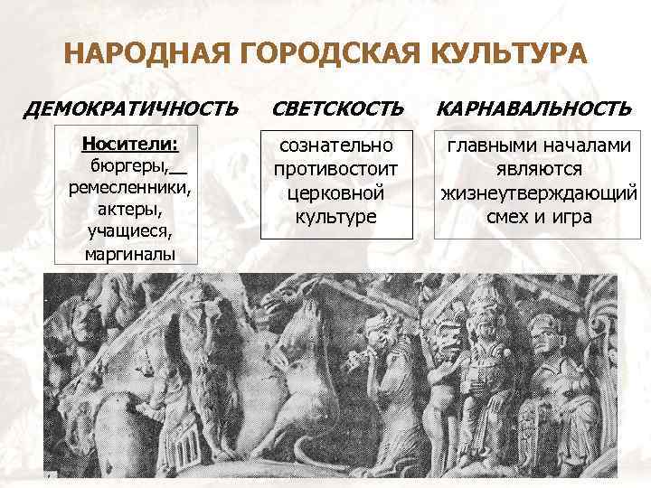 НАРОДНАЯ ГОРОДСКАЯ КУЛЬТУРА ДЕМОКРАТИЧНОСТЬ СВЕТСКОСТЬ Носители: бюргеры, ремесленники, актеры, учащиеся, маргиналы сознательно противостоит церковной