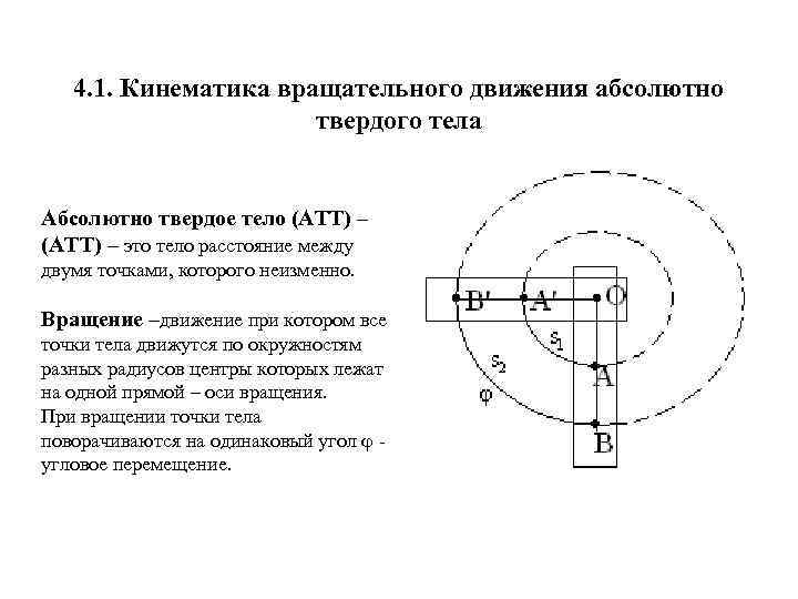 4. 1. Кинематика вращательного движения абсолютно твердого тела Абсолютно твердое тело (АТТ) – это