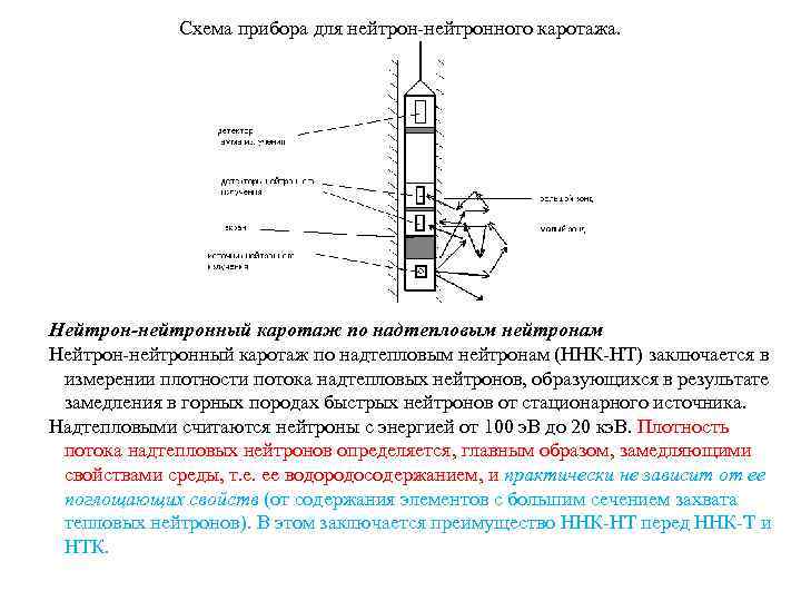 Нейтронный гамма каротаж презентация