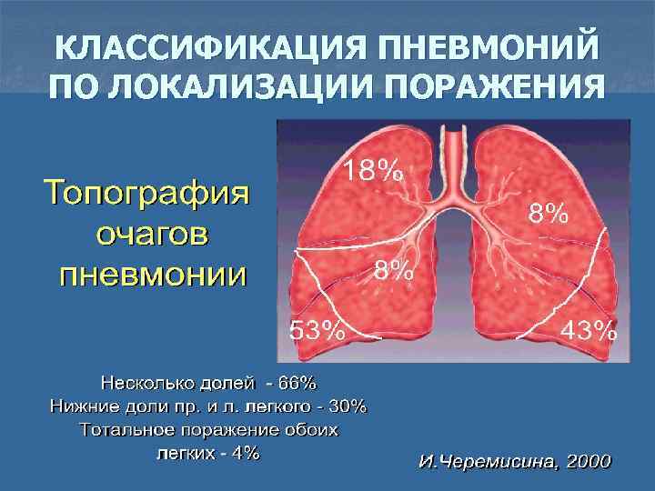 КЛАССИФИКАЦИЯ ПНЕВМОНИЙ ПО ЛОКАЛИЗАЦИИ ПОРАЖЕНИЯ 