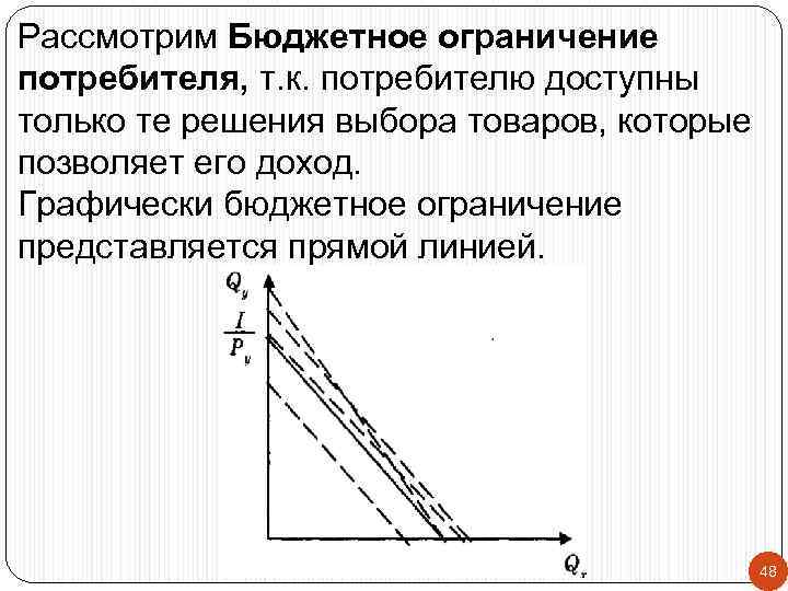 Рассмотрим Бюджетное ограничение потребителя, т. к. потребителю доступны только те решения выбора товаров, которые