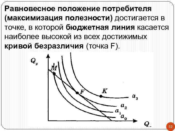 Равновесное положение потребителя (максимизация полезности) достигается в точке, в которой бюджетная линия касается наиболее