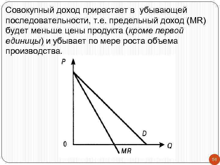 Совокупный доход прирастает в убывающей последовательности, т. е. предельный доход (MR) будет меньше цены