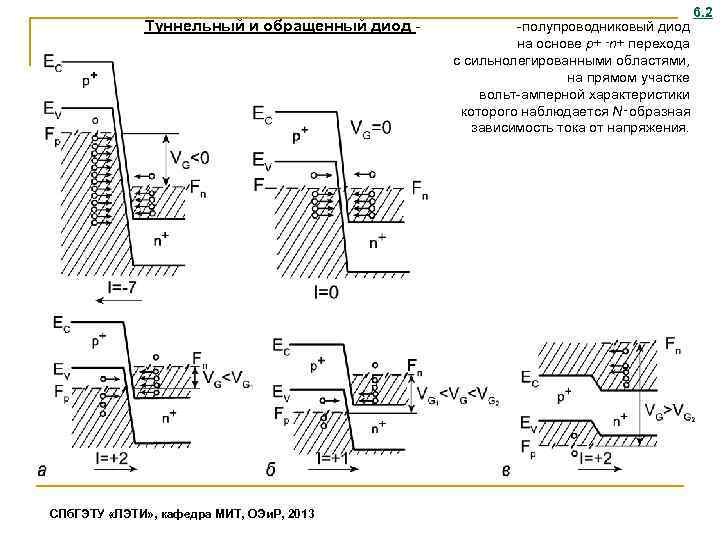6. 2 Туннельный и обращенный диод - -полупроводниковый диод на основе p+‑n+ перехода с