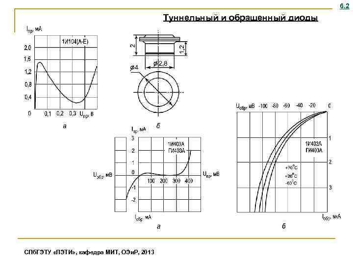 6. 2 Туннельный и обращенный диоды СПб. ГЭТУ «ЛЭТИ» , кафедра МИТ, ОЭи. Р,