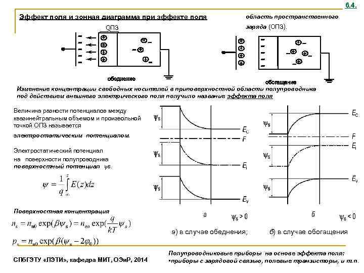 6. 4. Эффект поля и зонная диаграмма при эффекте поля ОПЗ область пространственного заряда