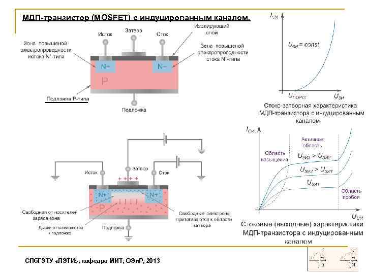 МДП-транзистор (MOSFET) с индуцированным каналом. СПб. ГЭТУ «ЛЭТИ» , кафедра МИТ, ОЭи. Р, 2013