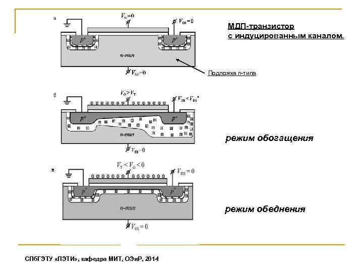 Полевой транзистор с индуцированным каналом схема