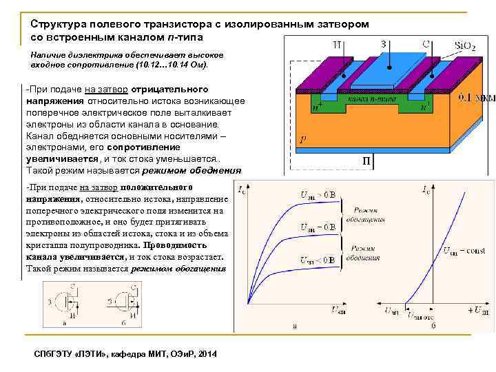 Структура полевого транзистора с изолированным затвором со встроенным каналом n-типа Наличие диэлектрика обеспечивает высокое