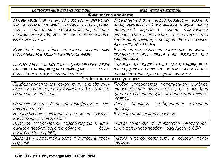 СПб. ГЭТУ «ЛЭТИ» , кафедра МИТ, ОЭи. Р, 2014 
