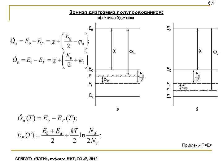 Зонная диаграмма n типа полупроводника