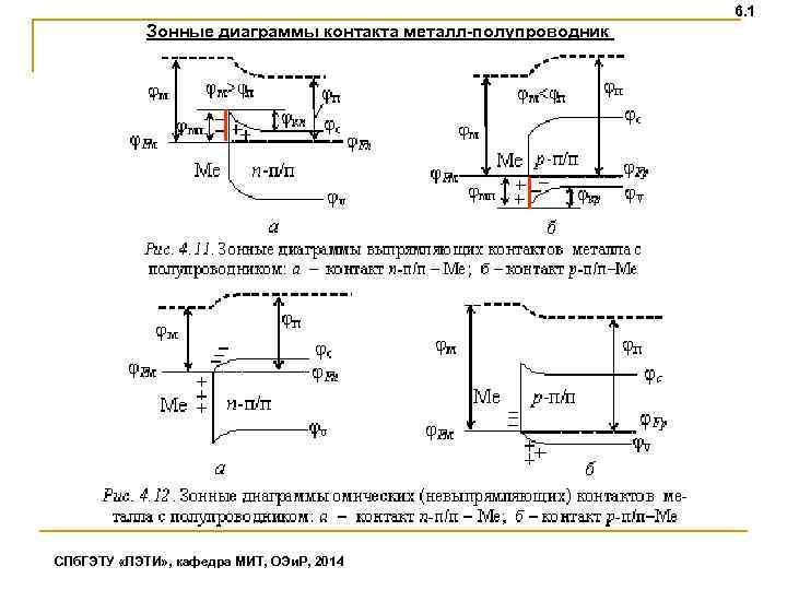 Зонная диаграмма. Зонная диаграмма контакта металл-полупроводник. Омический контакт металл полупроводник p-типа. Зонная диаграмма металл полупроводник. Омический контакт металл полупроводник n-типа.