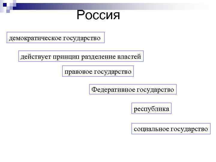 Россия демократическое государство действует принцип разделение властей правовое государство Федеративное государство республика социальное государство