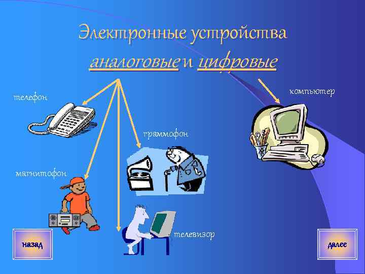 Аналоговые и цифровые технологии