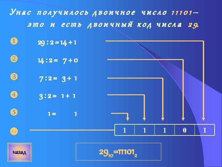 Унас получилось двоичное число 11101– э т о и е с т ь д