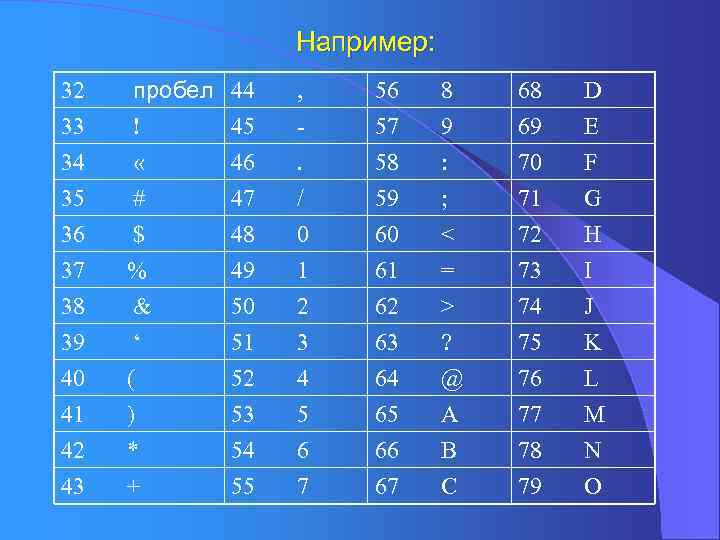 Например: 32 33 34 35 пробел ! « # 44 45 46 47 ,