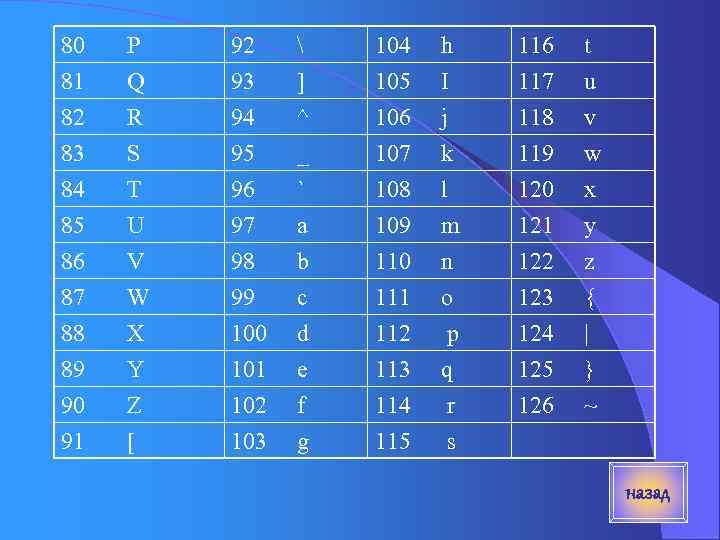 80 81 82 83 P Q R S 92 93 94 95  ]