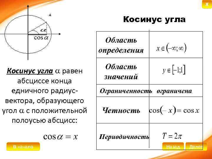 X А Косинус угла Область определения Косинус угла равен абсциссе конца едничного радиусвектора, образующего