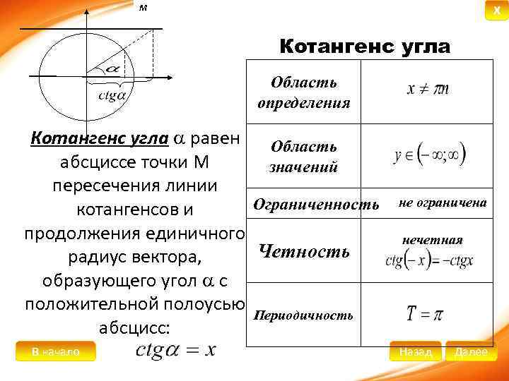 График котангенса и его свойства