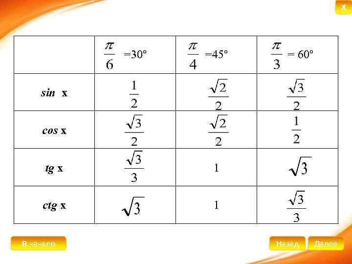 Tg 1. Синус 45. CTG Х / sinx. CTG Х - sin х 1−cos х. Sin x = 30.