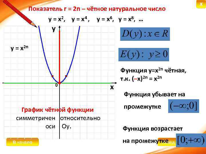 Установить четность функции