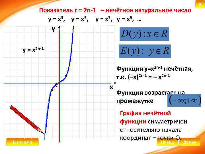 Функция 4x