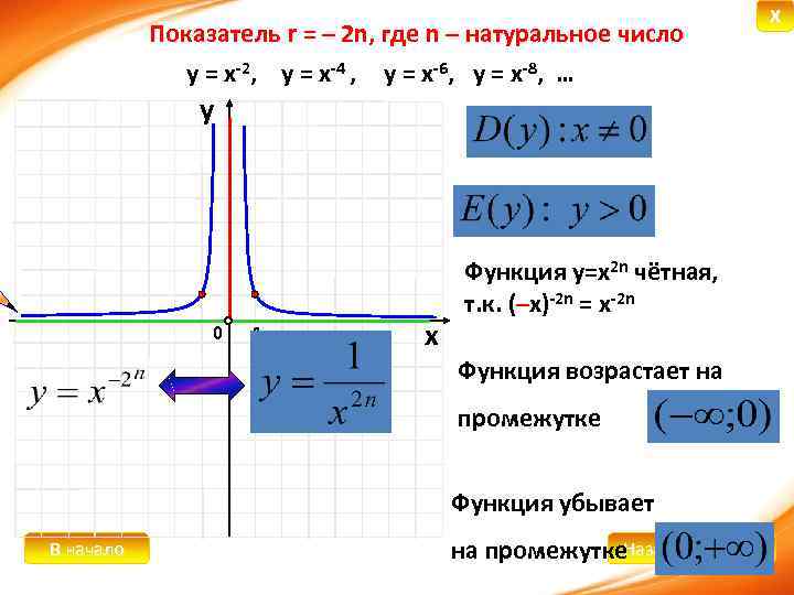 X Показатель r = – 2 n, где n – натуральное число у =