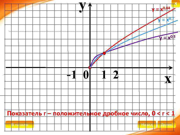 y у = х0, 84 X у = х0, 7 у = х0, 5