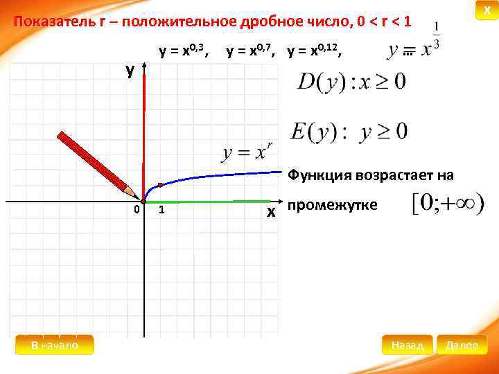 X Показатель r – положительное дробное число, 0 < r < 1 у у