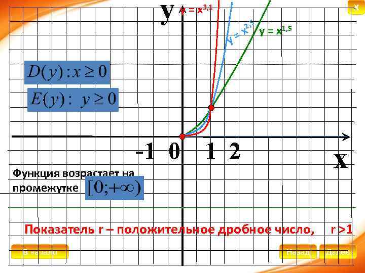 y X у = х3, 1 2, 5 у х у = х1, 5