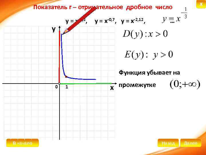 Функция 4х 6