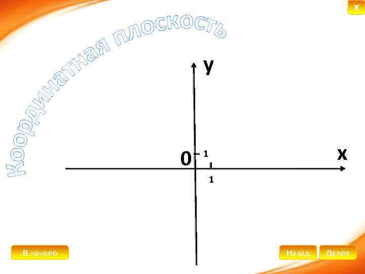 X у 0 х 1 1 В начало Назад Далее 