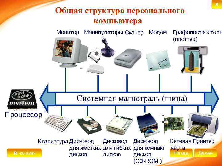 Архитектура компьютера картинки