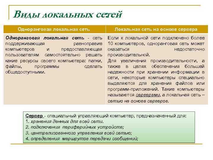 Виды локальных сетей : Одноранговая локальная сеть Локальная сеть на основе сервера Одноранговая локальная