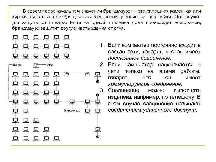 В своем первоначальном значении брандмауэр — это сплошная каменная или кирпичная стена, проходящая насквозь