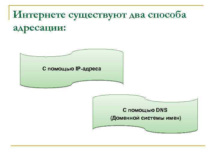 Интернете существуют два способа адресации: С помощью IP-адреса С помощью DNS (Доменной системы имен)