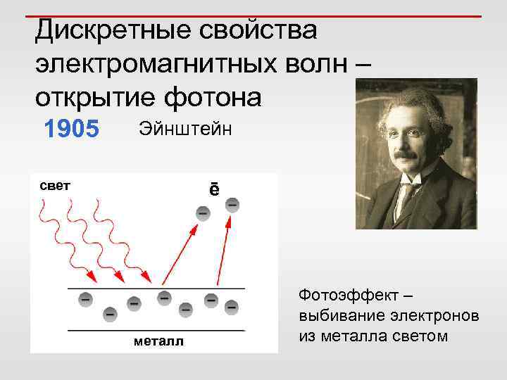 Дискретные свойства электромагнитных волн – открытие фотона 1905 Эйнштейн свет ē металл Фотоэффект –