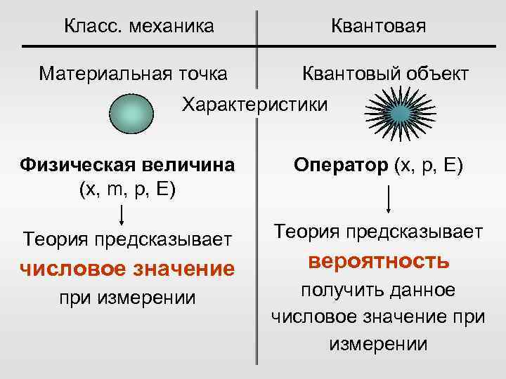 В результате этой научной революции основой картины мира стала квантовая механика