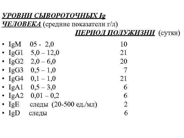 УРОВНИ СЫВОРОТОЧНЫХ Ig ЧЕЛОВЕКА (средние показатели г/л) ПЕРИОД ПОЛУЖИЗНИ (сутки) • • • Ig.