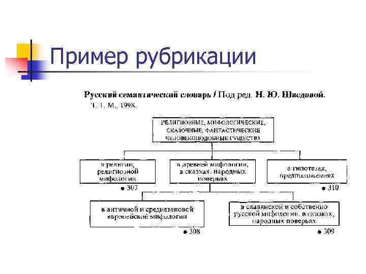 Пример рубрикации 