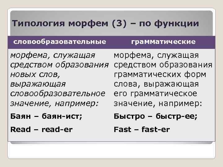 Контрольная по русскому словообразование 6