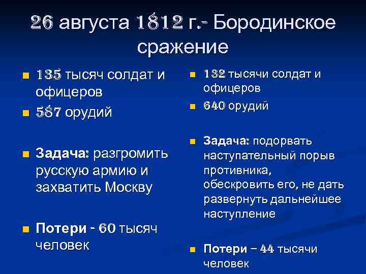 26 августа 1812 г. - Бородинское сражение n n 135 тысяч солдат и офицеров